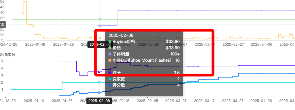 https://assert.wearesellers.com/questions/20250504/c1d3d3afd11b4107bfd84d801860c898.png https://assert.wearesellers.com/questions/20250504/c1d3d3afd11b4107bfd84d801860c898.png