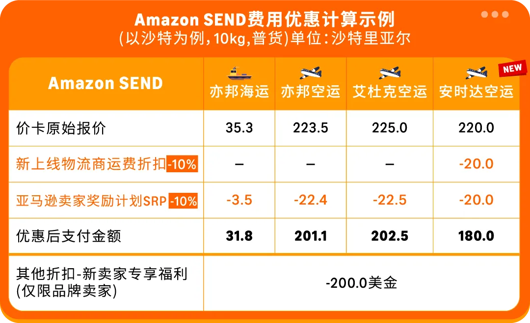 https://assert.wearesellers.com/questions/20250508/0b3c01344a73c2165579ad190ad45161.png https://assert.wearesellers.com/questions/20250508/0b3c01344a73c2165579ad190ad45161.png