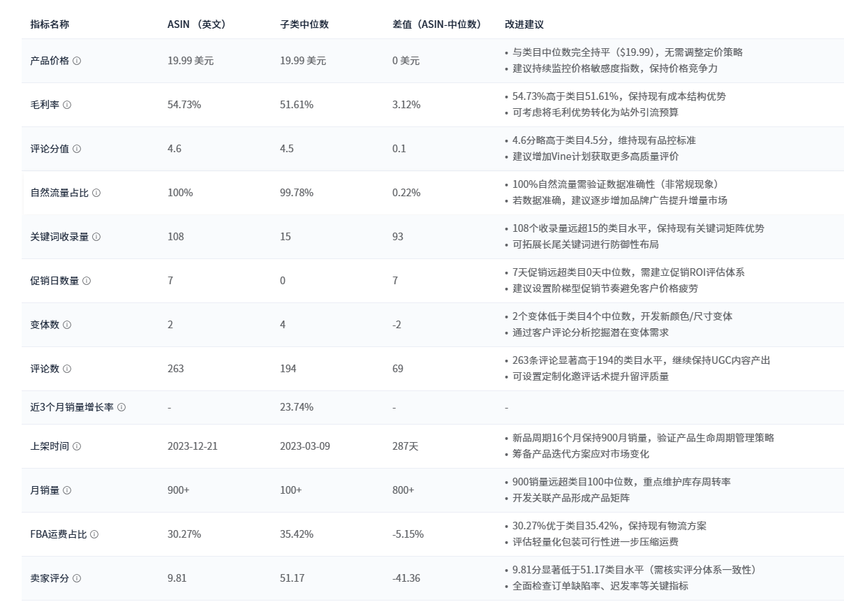https://assert.wearesellers.com/questions/20250508/2494cda5e7b06331e5b16b90b9a3888d.png https://assert.wearesellers.com/questions/20250508/2494cda5e7b06331e5b16b90b9a3888d.png