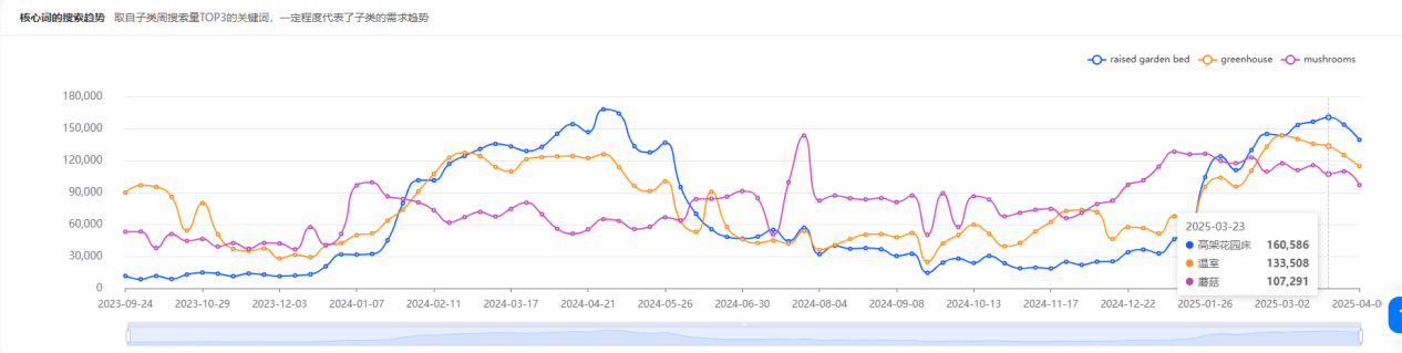 https://assert.wearesellers.com/questions/20250508/715695c3b38dbfa6e3f57abf64d0c945.png https://assert.wearesellers.com/questions/20250508/715695c3b38dbfa6e3f57abf64d0c945.png