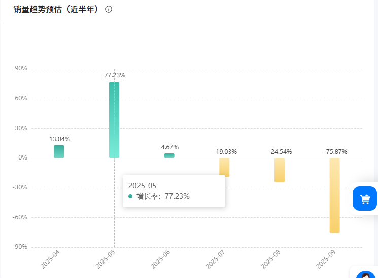 https://assert.wearesellers.com/questions/20250508/8f78a0354e16e6894b443e34d60f3992.png https://assert.wearesellers.com/questions/20250508/8f78a0354e16e6894b443e34d60f3992.png