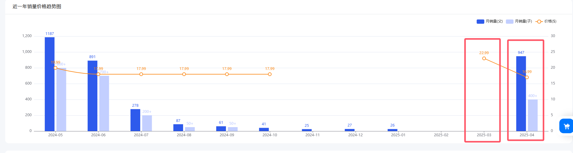 https://assert.wearesellers.com/questions/20250508/ee9b09ce94a8486e532782e65deefbe5.png https://assert.wearesellers.com/questions/20250508/ee9b09ce94a8486e532782e65deefbe5.png