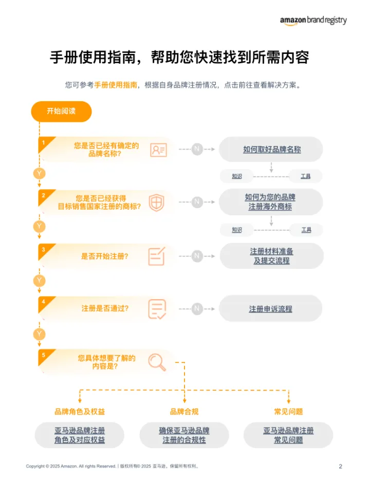 https://assert.wearesellers.com/questions/20250509/2f867736bcf5498459eed1244b92b675.png https://assert.wearesellers.com/questions/20250509/2f867736bcf5498459eed1244b92b675.png