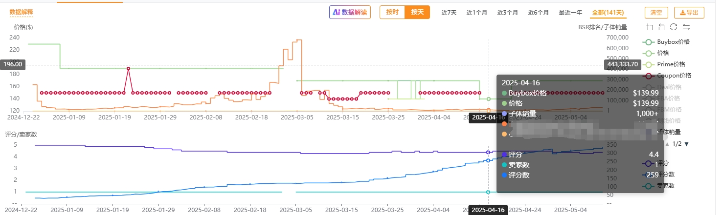 https://assert.wearesellers.com/questions/20250512/0b5a33797d5b2cecf623b9887db9c030.png https://assert.wearesellers.com/questions/20250512/0b5a33797d5b2cecf623b9887db9c030.png