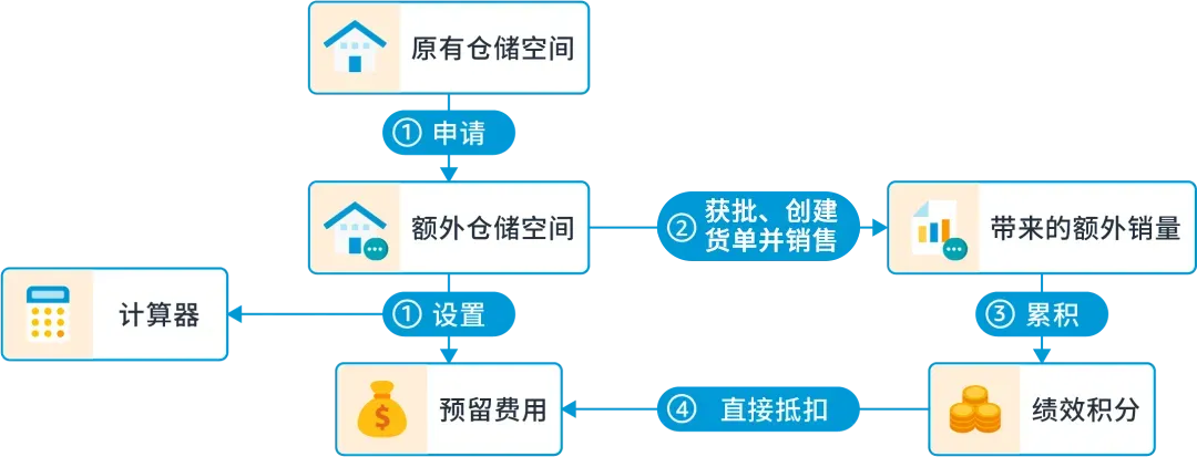https://assert.wearesellers.com/questions/20250513/a74f54a79a25c8ac0863877b817b6bb6.png https://assert.wearesellers.com/questions/20250513/a74f54a79a25c8ac0863877b817b6bb6.png