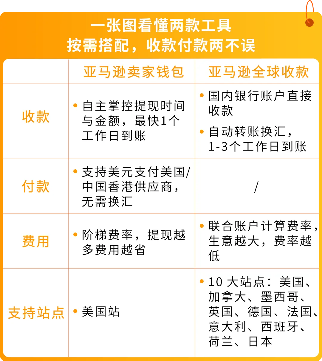 https://assert.wearesellers.com/questions/20250514/20a6cc03db345f803cba0385545137f5.png https://assert.wearesellers.com/questions/20250514/20a6cc03db345f803cba0385545137f5.png