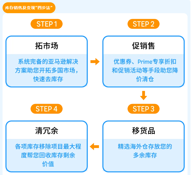 https://assert.wearesellers.com/questions/20250519/aac7c5d8c82bbb0000679c931d02ab25.png https://assert.wearesellers.com/questions/20250519/aac7c5d8c82bbb0000679c931d02ab25.png
