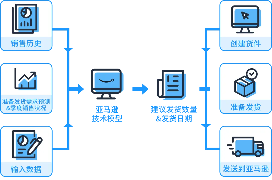 https://assert.wearesellers.com/questions/20250519/acadb6a171671b2743a26ddf5733f09a.png https://assert.wearesellers.com/questions/20250519/acadb6a171671b2743a26ddf5733f09a.png