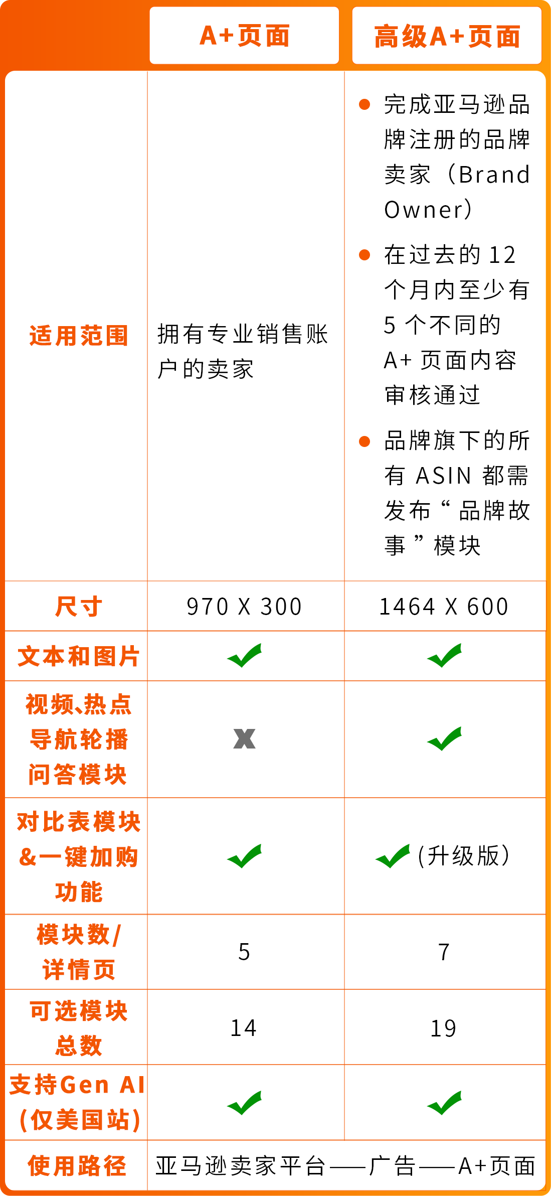 https://assert.wearesellers.com/questions/20250519/db48a29490725ef7e570af5668401ed0.png https://assert.wearesellers.com/questions/20250519/db48a29490725ef7e570af5668401ed0.png