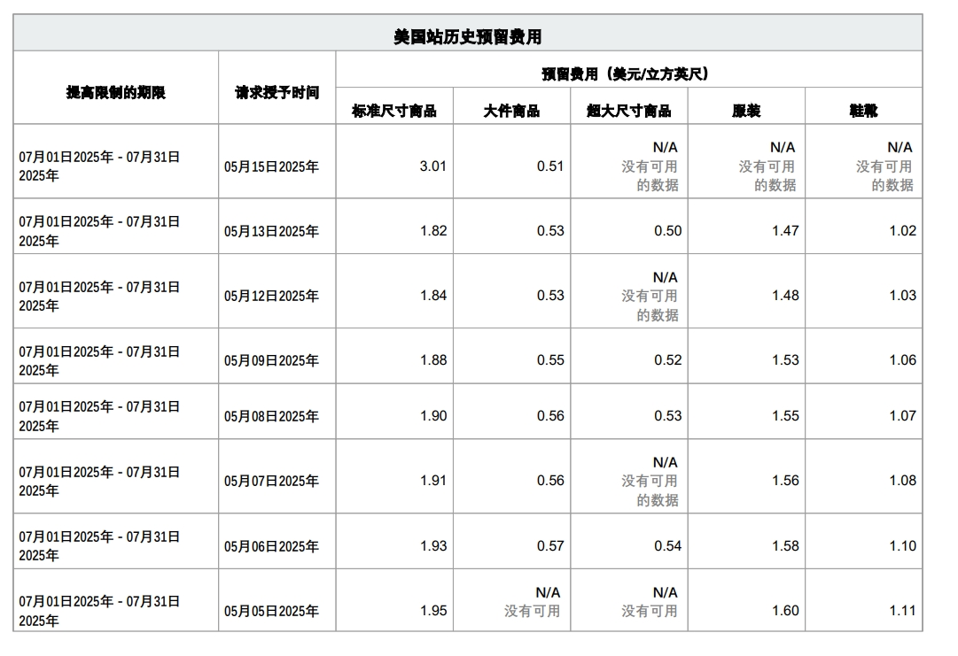 https://assert.wearesellers.com/questions/20250519/e6f5c0f3b02d47c895d734ed4cc9c71c.png https://assert.wearesellers.com/questions/20250519/e6f5c0f3b02d47c895d734ed4cc9c71c.png