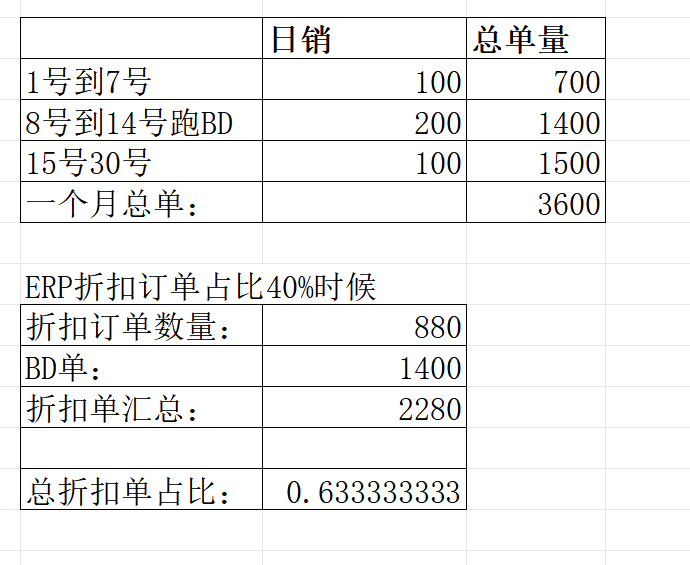 https://assert.wearesellers.com/questions/20250522/af93496488ed59d7906873bf798e41d4.png https://assert.wearesellers.com/questions/20250522/af93496488ed59d7906873bf798e41d4.png