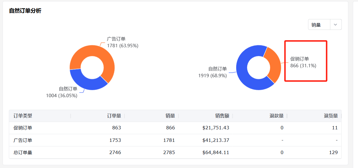 https://assert.wearesellers.com/questions/20250522/fc8fc9c13519ce935663b67ac2df4cda.png https://assert.wearesellers.com/questions/20250522/fc8fc9c13519ce935663b67ac2df4cda.png