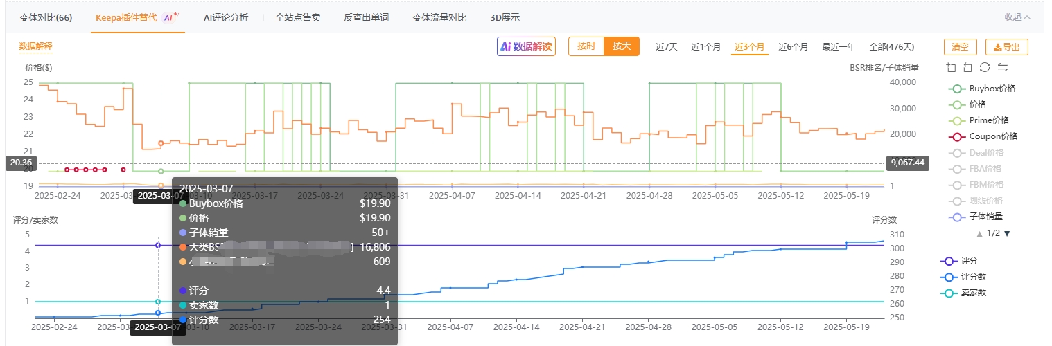 https://assert.wearesellers.com/questions/20250523/0220a86bf7421c3e43a9667ec87ccad2.png https://assert.wearesellers.com/questions/20250523/0220a86bf7421c3e43a9667ec87ccad2.png