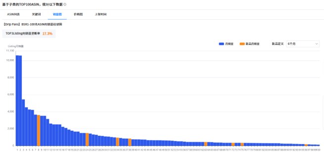 https://assert.wearesellers.com/questions/20250523/21be6096214faefab3ecb11591238965.png https://assert.wearesellers.com/questions/20250523/21be6096214faefab3ecb11591238965.png