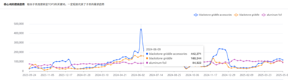 https://assert.wearesellers.com/questions/20250523/3526eac73525ad7aeecc95dd45eb351b.png https://assert.wearesellers.com/questions/20250523/3526eac73525ad7aeecc95dd45eb351b.png