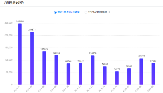https://assert.wearesellers.com/questions/20250523/85ce1a148875239aba5bf74f01e6e32d.png https://assert.wearesellers.com/questions/20250523/85ce1a148875239aba5bf74f01e6e32d.png