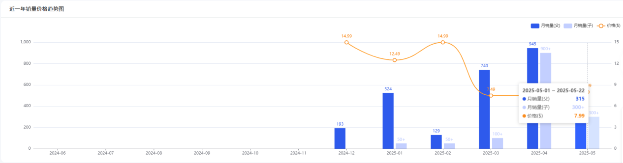 https://assert.wearesellers.com/questions/20250526/631cd0bcc9cda10855558dbc4873588e.png https://assert.wearesellers.com/questions/20250526/631cd0bcc9cda10855558dbc4873588e.png