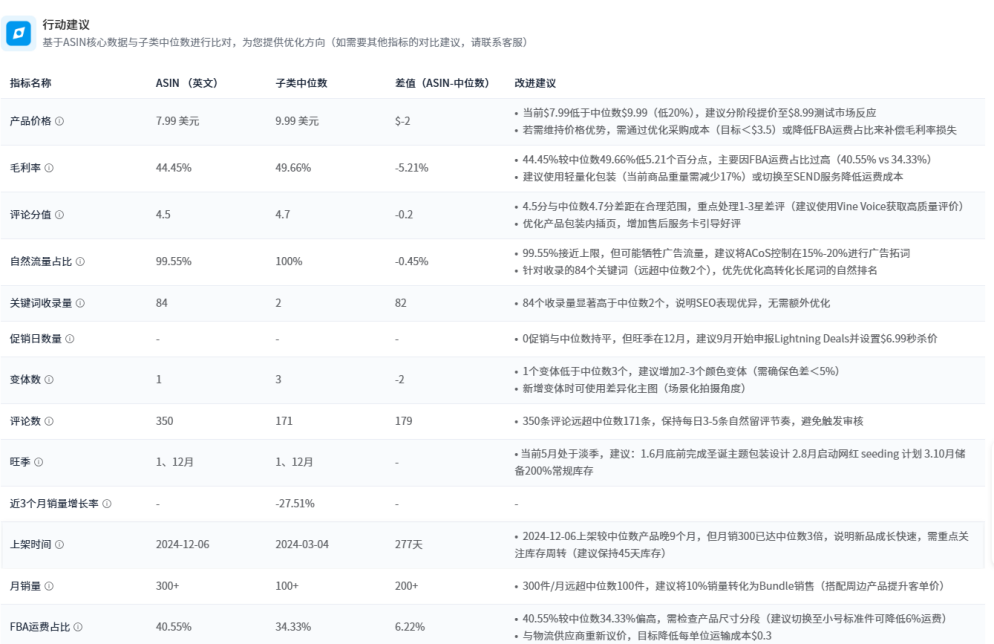 https://assert.wearesellers.com/questions/20250526/78d02d2c081b3f3f4d79da4dd1045961.png https://assert.wearesellers.com/questions/20250526/78d02d2c081b3f3f4d79da4dd1045961.png