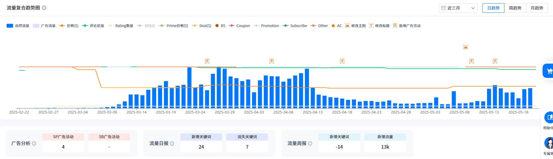 https://assert.wearesellers.com/questions/20250526/e789f45abfba311c0fdc791e98bfb10f.png https://assert.wearesellers.com/questions/20250526/e789f45abfba311c0fdc791e98bfb10f.png