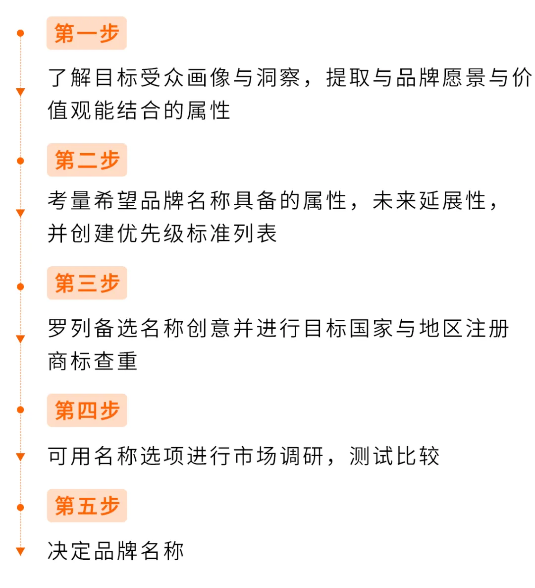 https://assert.wearesellers.com/questions/20250527/cff8fb7bbbaded229ce118710fe94516.png https://assert.wearesellers.com/questions/20250527/cff8fb7bbbaded229ce118710fe94516.png