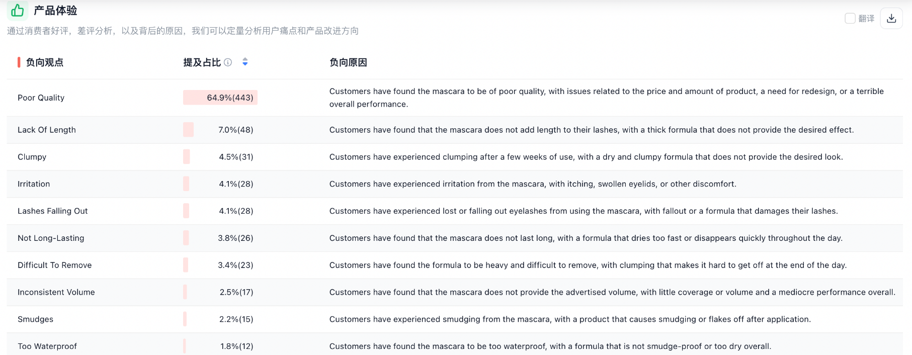 https://assert.wearesellers.com/questions/20250528/595b45f2a738195d6cecb1af95795e41.png https://assert.wearesellers.com/questions/20250528/595b45f2a738195d6cecb1af95795e41.png