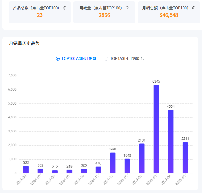 https://assert.wearesellers.com/questions/20250528/737e9ac80bc5d9a1e32e60bfc27dc47e.png https://assert.wearesellers.com/questions/20250528/737e9ac80bc5d9a1e32e60bfc27dc47e.png