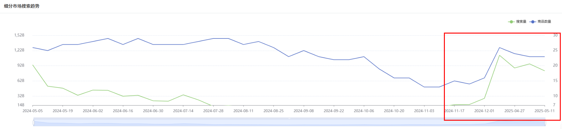 https://assert.wearesellers.com/questions/20250528/7c1e2222b3bba0bee87a5a2965148cfc.png https://assert.wearesellers.com/questions/20250528/7c1e2222b3bba0bee87a5a2965148cfc.png