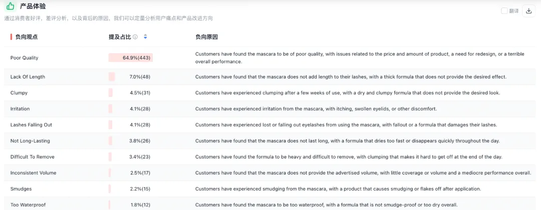 https://assert.wearesellers.com/questions/20250528/bbe4a8bcbef5e5f339a0e715c82ff8b0.png https://assert.wearesellers.com/questions/20250528/bbe4a8bcbef5e5f339a0e715c82ff8b0.png