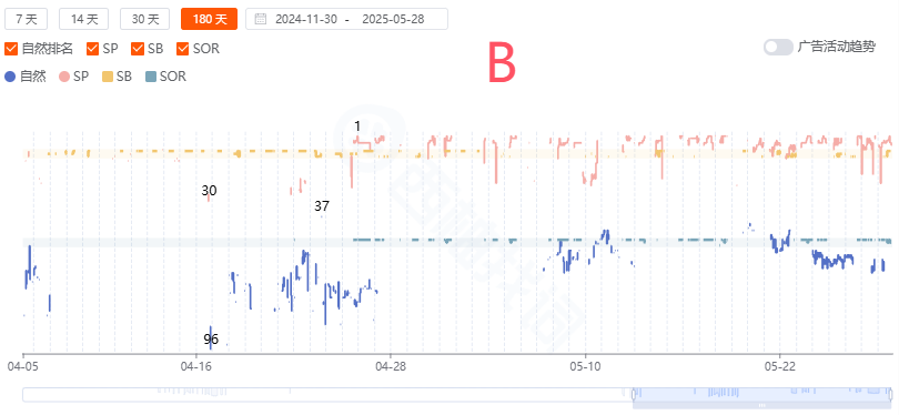 https://assert.wearesellers.com/questions/20250529/083ad123d753898774a7c0ff54d12b8d.png https://assert.wearesellers.com/questions/20250529/083ad123d753898774a7c0ff54d12b8d.png