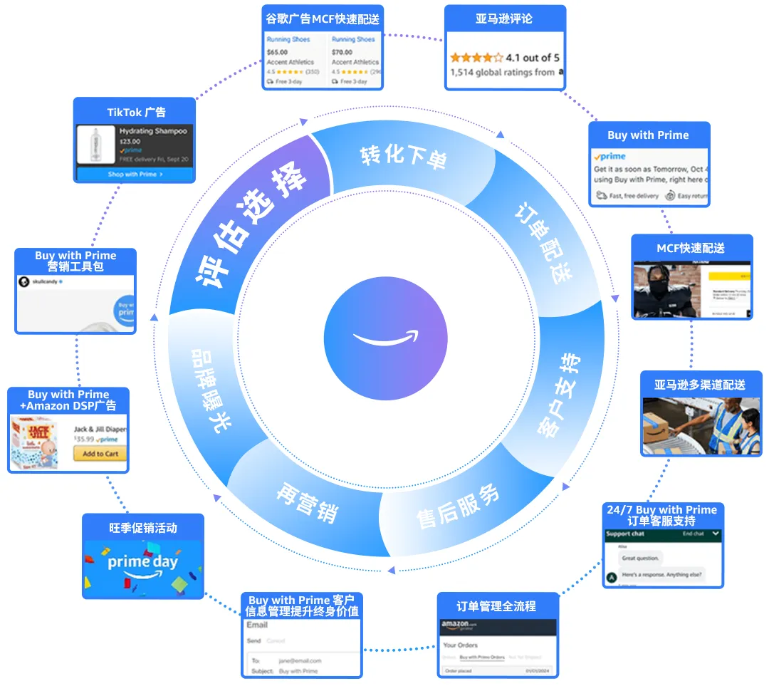 https://assert.wearesellers.com/questions/20250529/542adb5150aaa99cc921595e732b8678.png https://assert.wearesellers.com/questions/20250529/542adb5150aaa99cc921595e732b8678.png