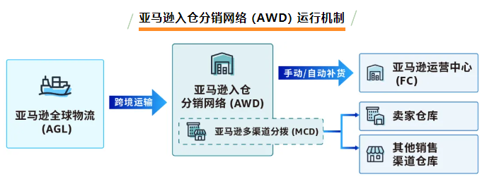 https://assert.wearesellers.com/questions/20250604/53ff9fee8b1d644db9c112bf54a2d681.png https://assert.wearesellers.com/questions/20250604/53ff9fee8b1d644db9c112bf54a2d681.png