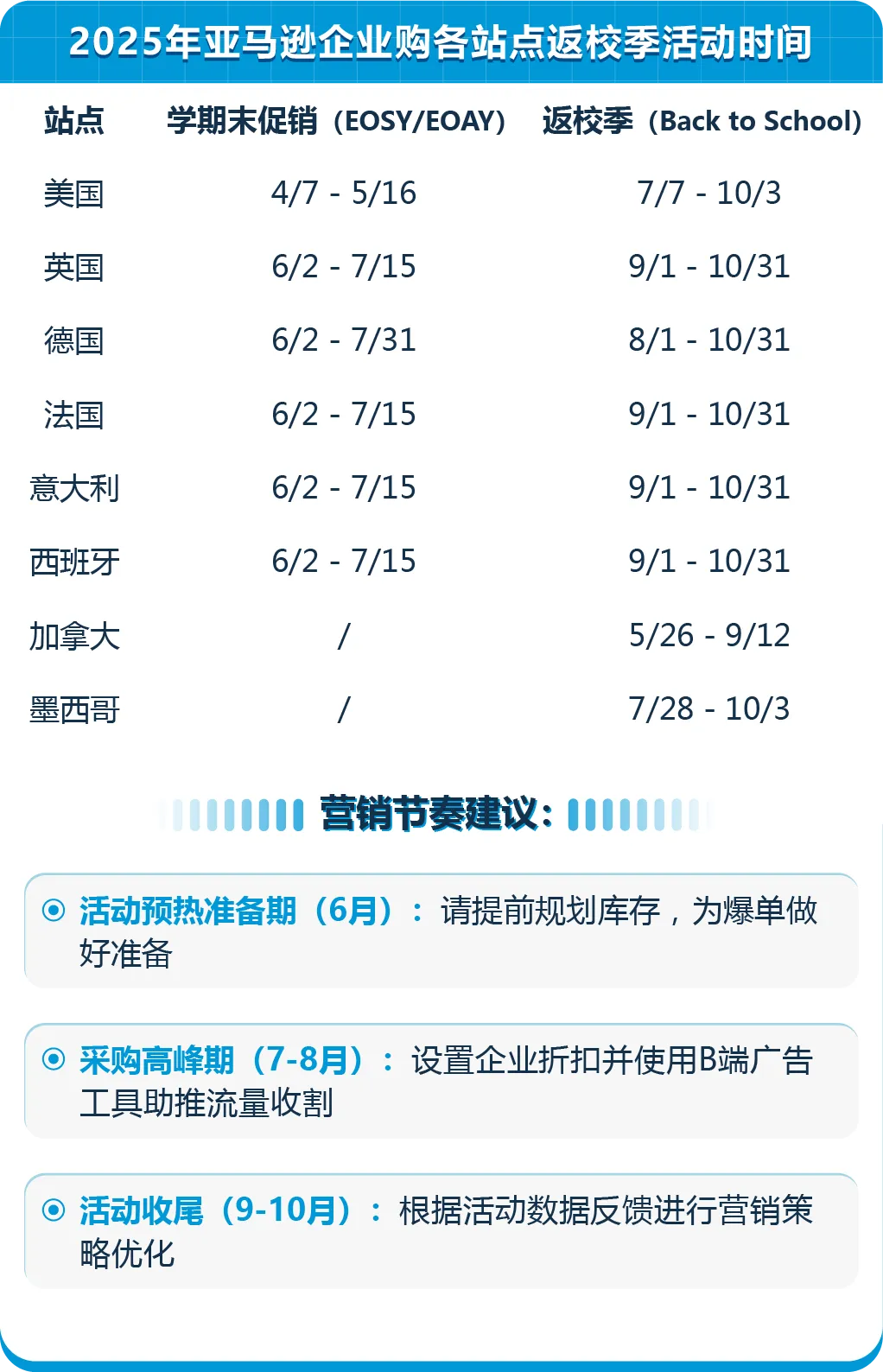 https://assert.wearesellers.com/questions/20250604/99f6b4864e95dcdbf709cf902817d3f0.png https://assert.wearesellers.com/questions/20250604/99f6b4864e95dcdbf709cf902817d3f0.png