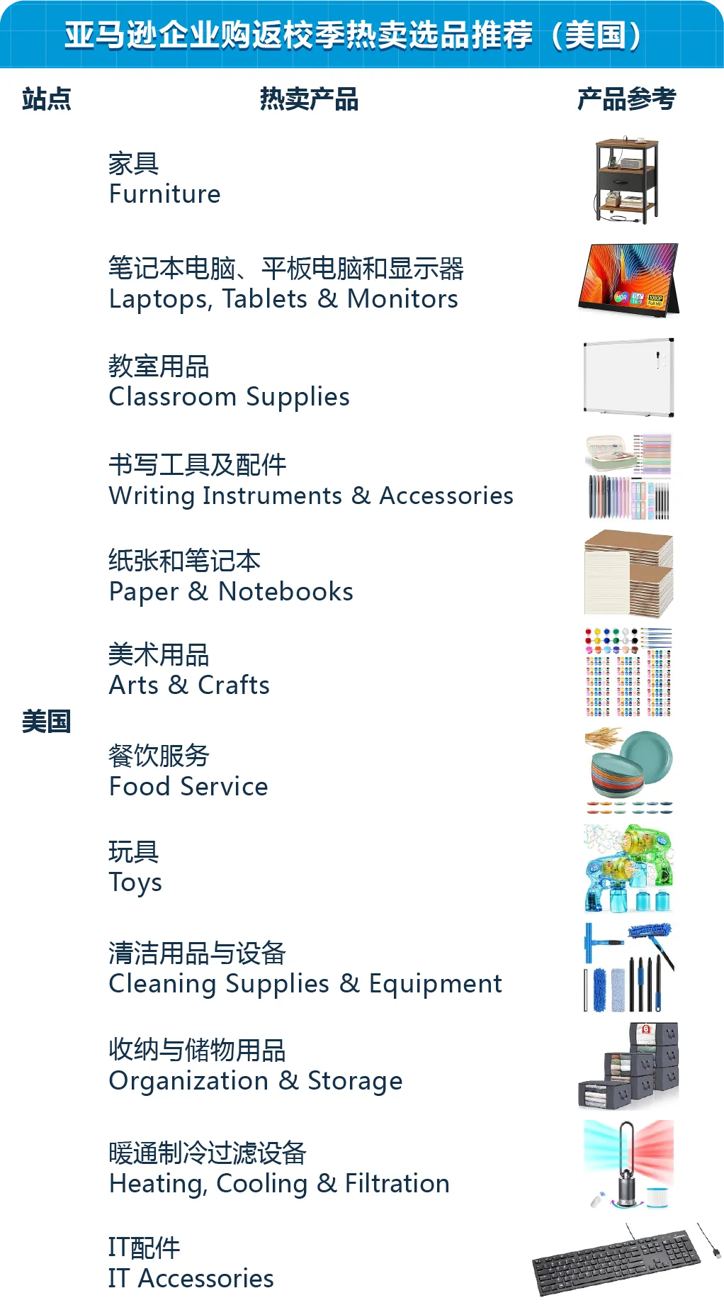 https://assert.wearesellers.com/questions/20250604/c2fba263c316f041d6338e5207b5a0ba.png https://assert.wearesellers.com/questions/20250604/c2fba263c316f041d6338e5207b5a0ba.png