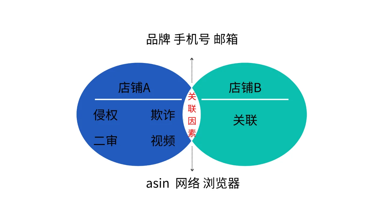 https://assert.wearesellers.com/questions/20250604/c32203a78fe285f738f7faafd67b21d2.png https://assert.wearesellers.com/questions/20250604/c32203a78fe285f738f7faafd67b21d2.png