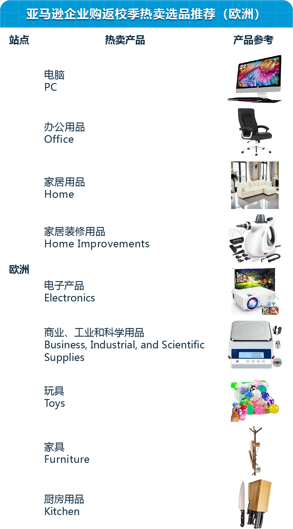 https://assert.wearesellers.com/questions/20250604/f9a0ac4ac934031574e5862dfc355540.png https://assert.wearesellers.com/questions/20250604/f9a0ac4ac934031574e5862dfc355540.png