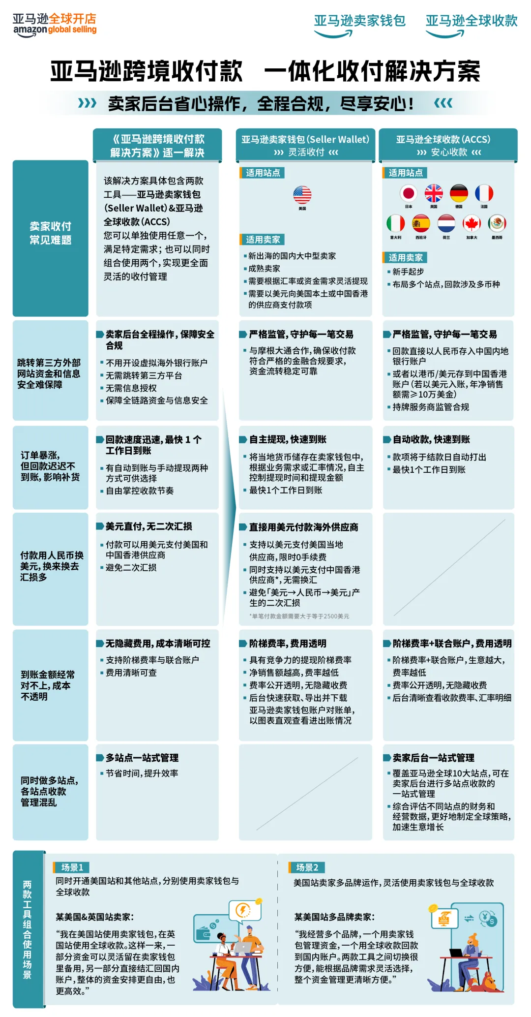 https://assert.wearesellers.com/questions/20250606/ed338042d22c07487e18d7e17bb42576.png