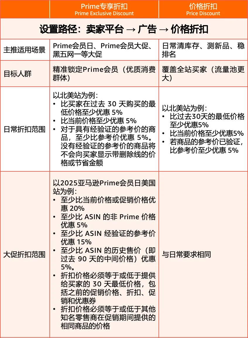https://assert.wearesellers.com/questions/20250608/46b4d60b074b5144553117b0d36aff25.png https://assert.wearesellers.com/questions/20250608/46b4d60b074b5144553117b0d36aff25.png