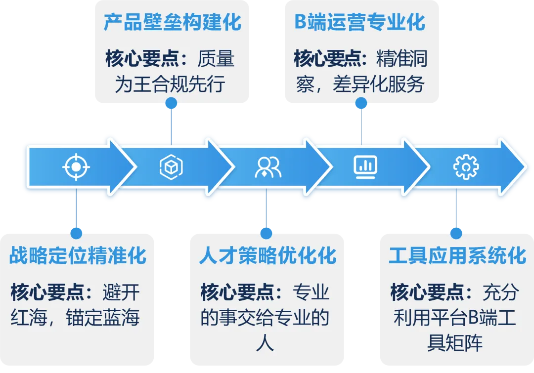 https://assert.wearesellers.com/questions/20250609/028b15bcd2421eac650243b30901945e.png https://assert.wearesellers.com/questions/20250609/028b15bcd2421eac650243b30901945e.png