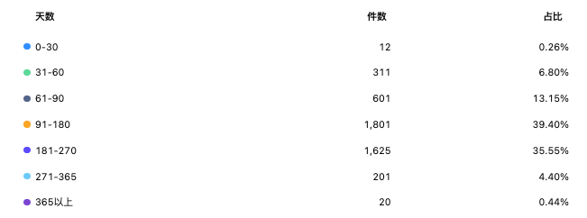 https://assert.wearesellers.com/questions/20250609/f5b7a2ff19ab9d725dd48b4cceeae9c6.png https://assert.wearesellers.com/questions/20250609/f5b7a2ff19ab9d725dd48b4cceeae9c6.png