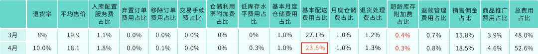https://assert.wearesellers.com/questions/20250610/2228adaf5042aff61cabd32c52f09879.png https://assert.wearesellers.com/questions/20250610/2228adaf5042aff61cabd32c52f09879.png