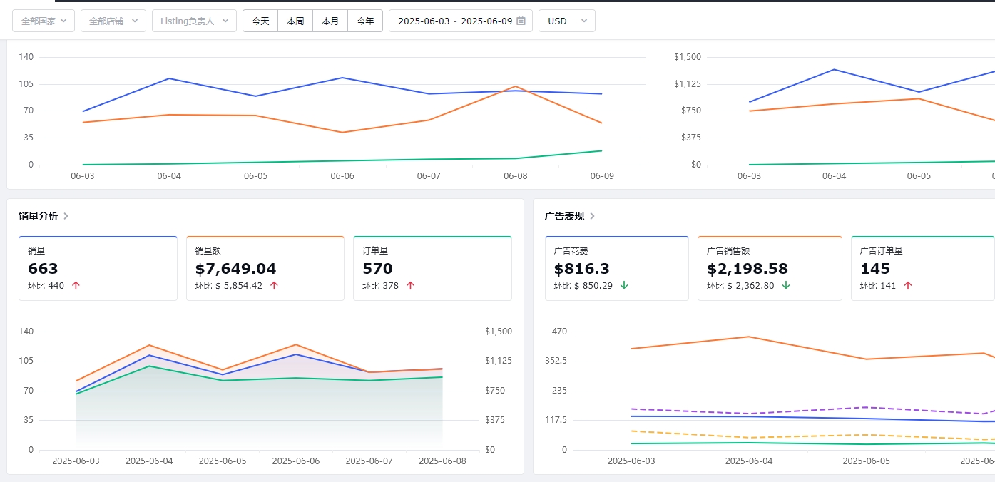 https://assert.wearesellers.com/questions/20250610/bb1f2f5d5ac18f7adb99577ba94ad96b.png https://assert.wearesellers.com/questions/20250610/bb1f2f5d5ac18f7adb99577ba94ad96b.png