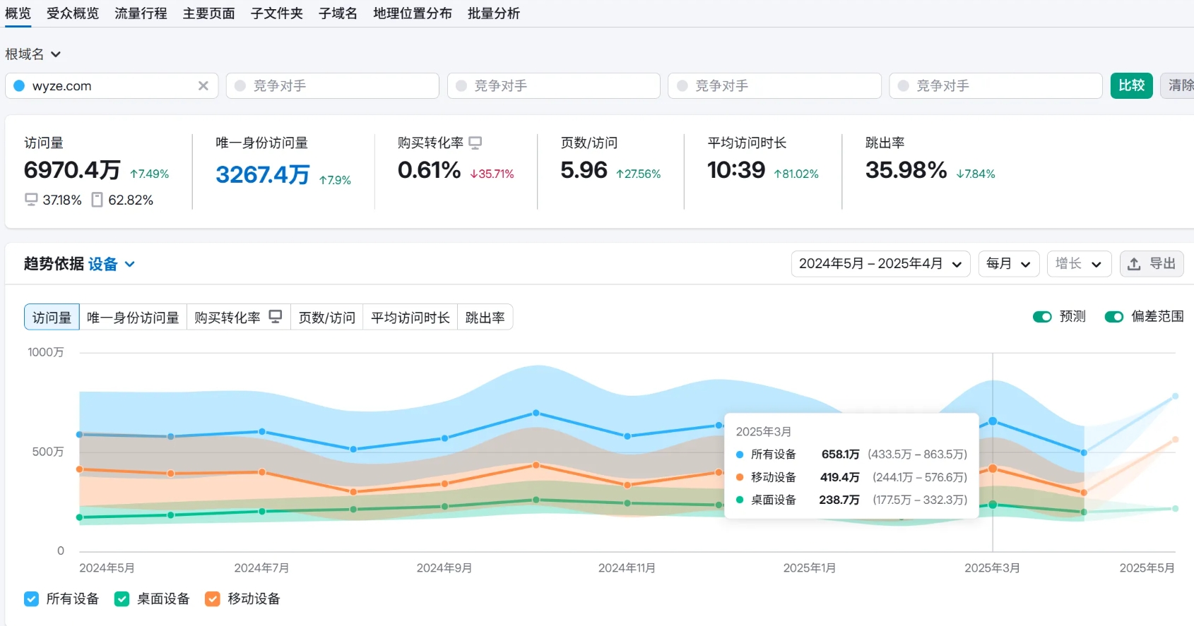 https://assert.wearesellers.com/questions/20250610/bcd0d35178ddc3e9ac5d0da2431d40c3.png https://assert.wearesellers.com/questions/20250610/bcd0d35178ddc3e9ac5d0da2431d40c3.png