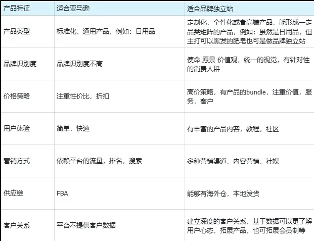 https://assert.wearesellers.com/questions/20250610/d39b307271160cc72bbc612f957621b1.png https://assert.wearesellers.com/questions/20250610/d39b307271160cc72bbc612f957621b1.png