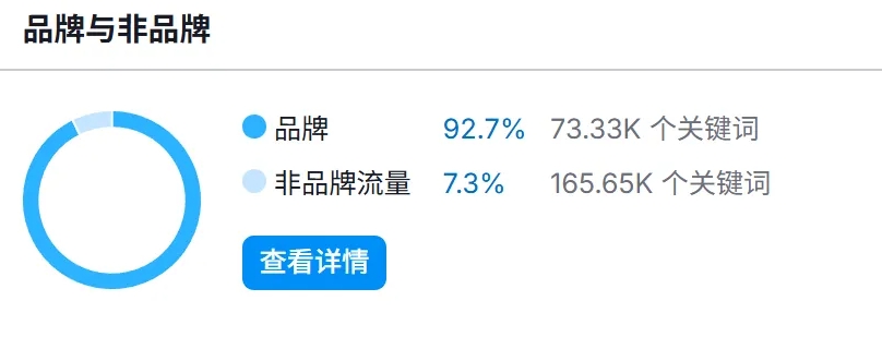 https://assert.wearesellers.com/questions/20250610/d8673065420df0c5fbfad62f3ee227a4.png https://assert.wearesellers.com/questions/20250610/d8673065420df0c5fbfad62f3ee227a4.png