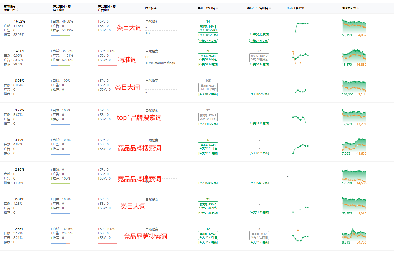 https://assert.wearesellers.com/questions/20250611/20bc908f254b9118722620c55e4295dc.png https://assert.wearesellers.com/questions/20250611/20bc908f254b9118722620c55e4295dc.png