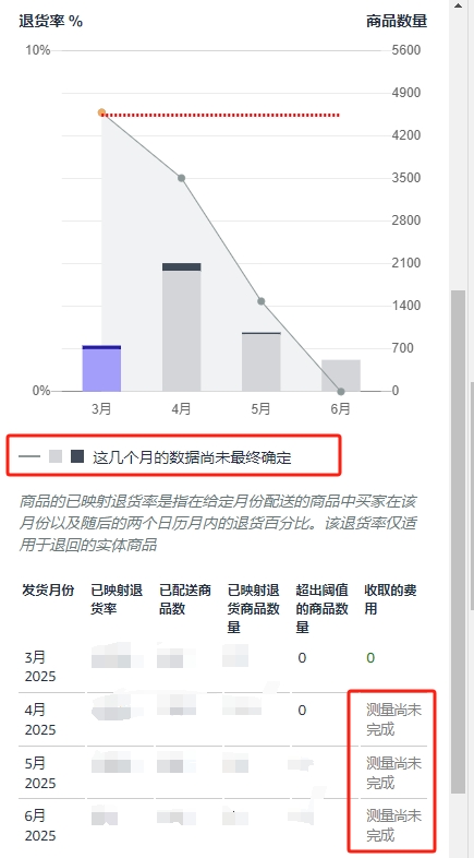 https://assert.wearesellers.com/questions/20250611/325f3fb36aff46027a8df7d17a64334b.png https://assert.wearesellers.com/questions/20250611/325f3fb36aff46027a8df7d17a64334b.png