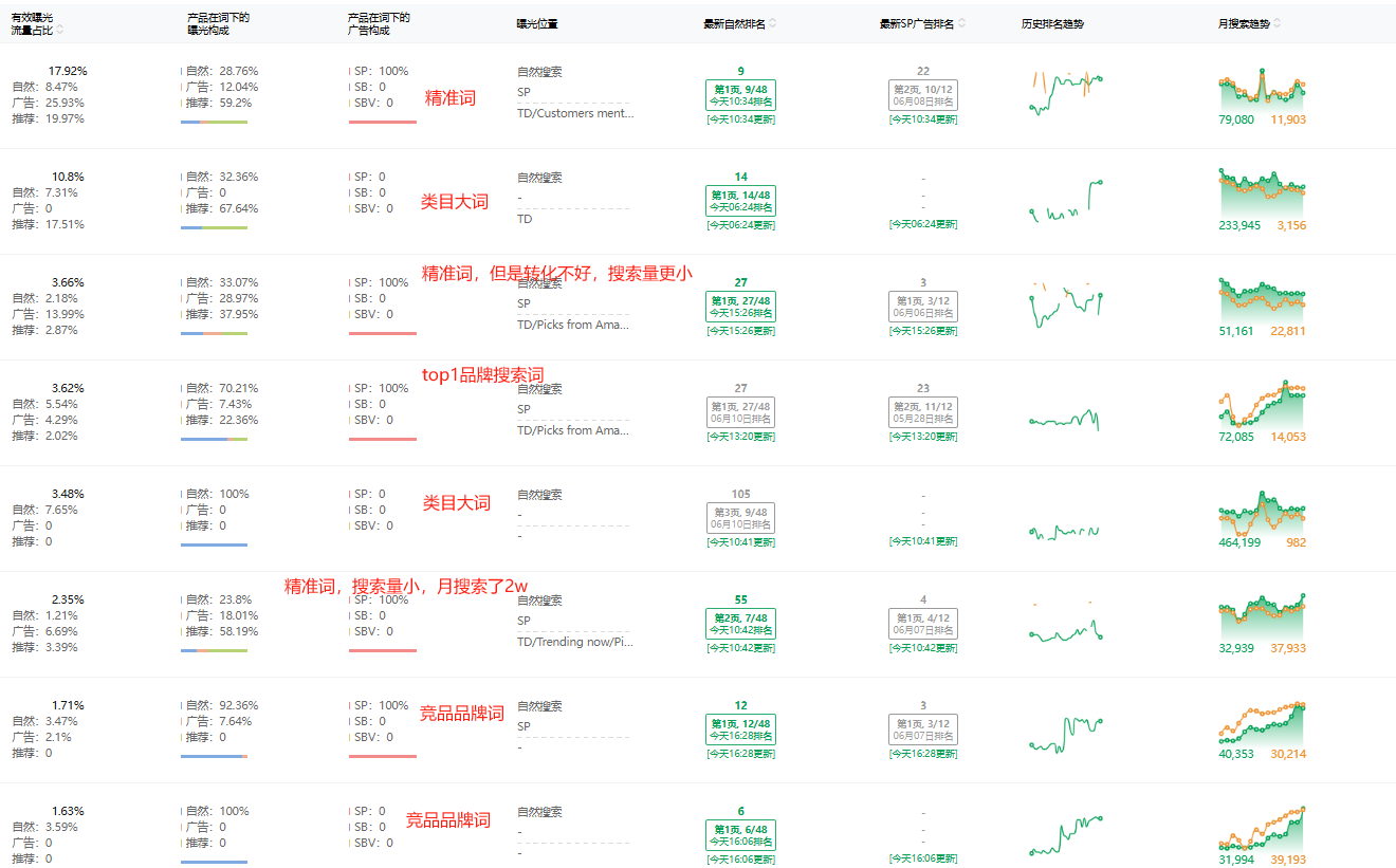 https://assert.wearesellers.com/questions/20250611/6d9064142d50a30f94537aab9365854c.png https://assert.wearesellers.com/questions/20250611/6d9064142d50a30f94537aab9365854c.png