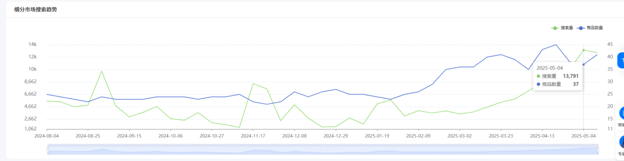 https://assert.wearesellers.com/questions/20250611/7b8ba285c1f8317ae96cda497898b13a.png https://assert.wearesellers.com/questions/20250611/7b8ba285c1f8317ae96cda497898b13a.png