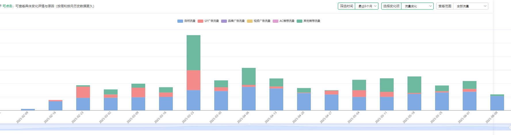 https://assert.wearesellers.com/questions/20250611/86930b1f29388d095029260c59a79d2a.png https://assert.wearesellers.com/questions/20250611/86930b1f29388d095029260c59a79d2a.png