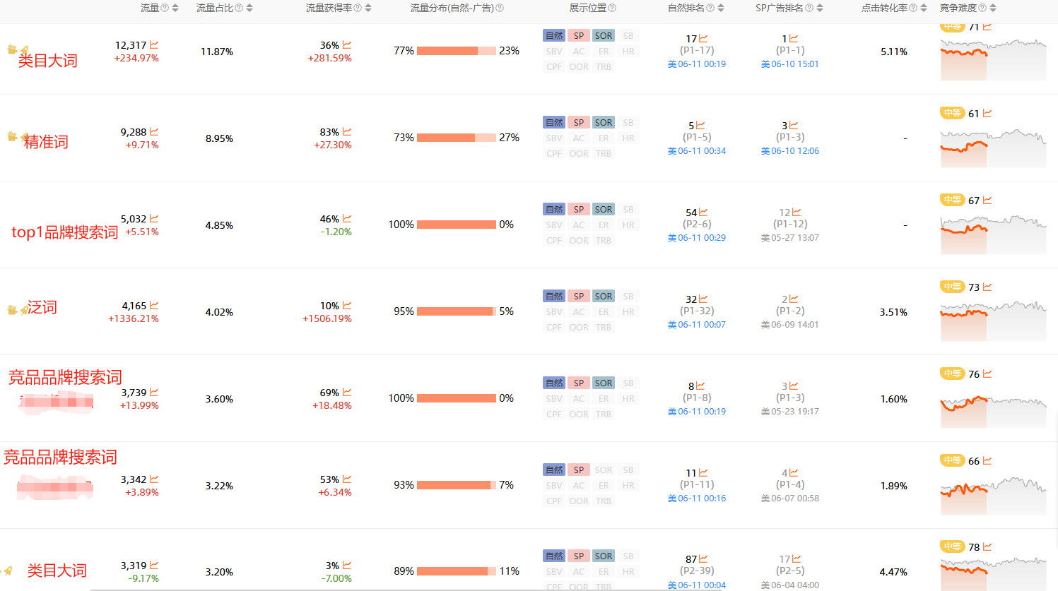 https://assert.wearesellers.com/questions/20250611/afbe627effb0c2ba4083c6c917d06fa9.png https://assert.wearesellers.com/questions/20250611/afbe627effb0c2ba4083c6c917d06fa9.png